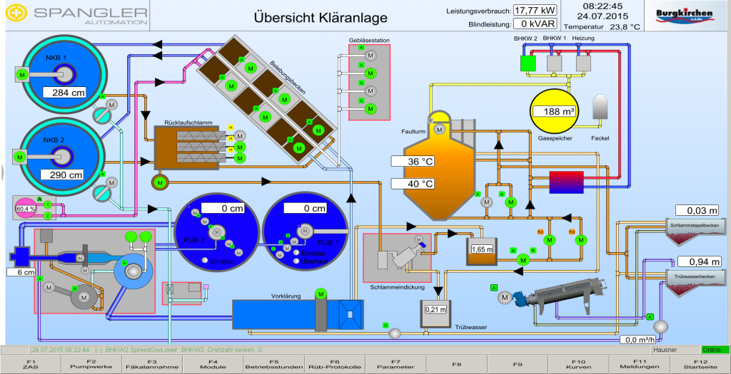 Visualisation Water treatment plant Burgkirchen